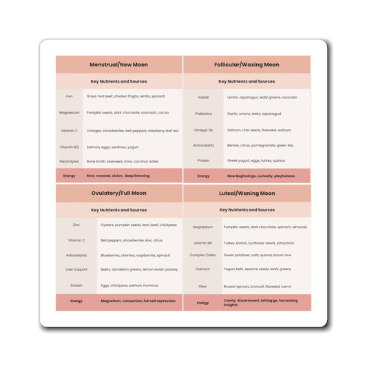 Menstrual Cycle Nutrient Guide Magnet — 4-Phase Fertility & Wellness Chart